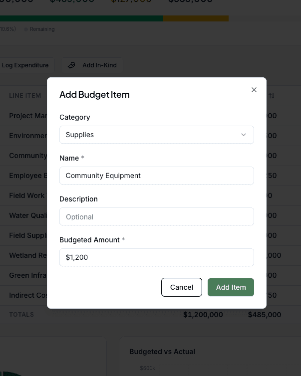 Log Expenditure button in the Budget tab header