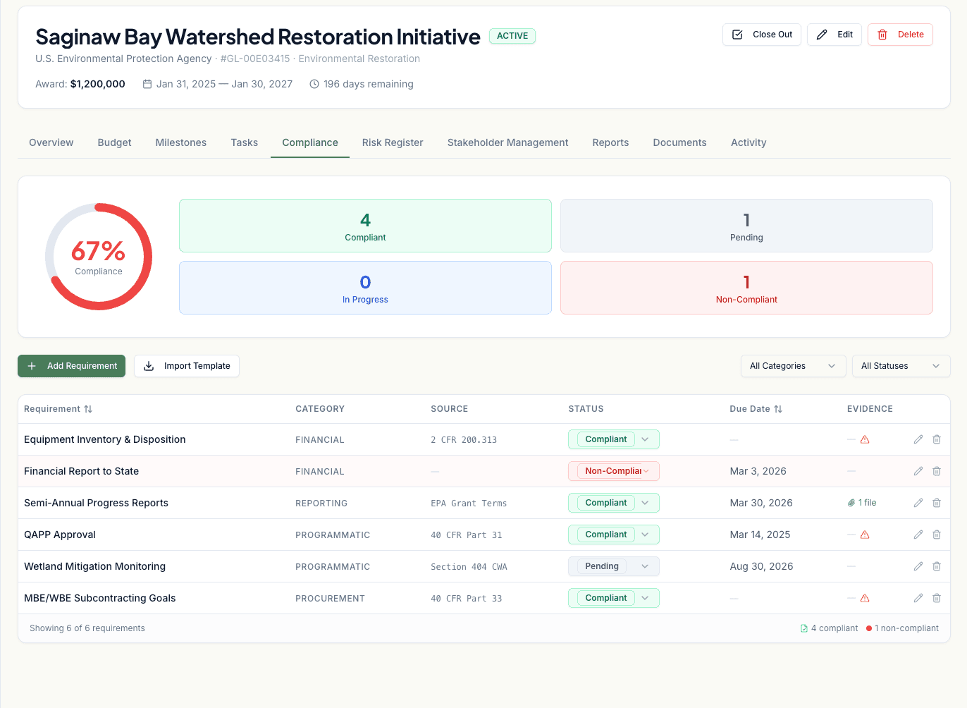 Compliance tab with items grouped by status